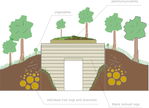 Sustainable house