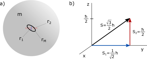 Charge spin momentum