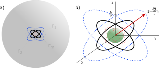 Mass and charge radius of 2 charged bodies