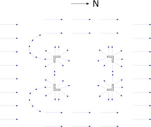 Furnace magnetic field