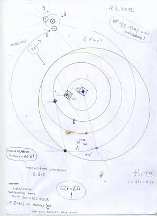 Solar System collapse